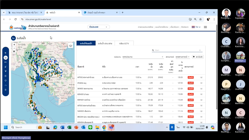 Intranet Dynamic ระบบ Intranet | ไดนามิค กรุ๊ป โปรดักส์